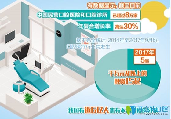 醫(yī)生不會說的根管秘密:你猜根管治療后的牙能使用幾年