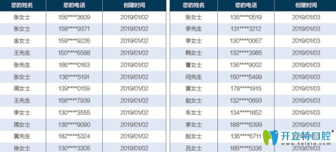 報名參加補貼市民名單