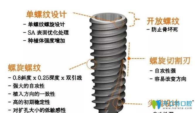 美奧口腔美國(guó)皓圣種植牙種1送1