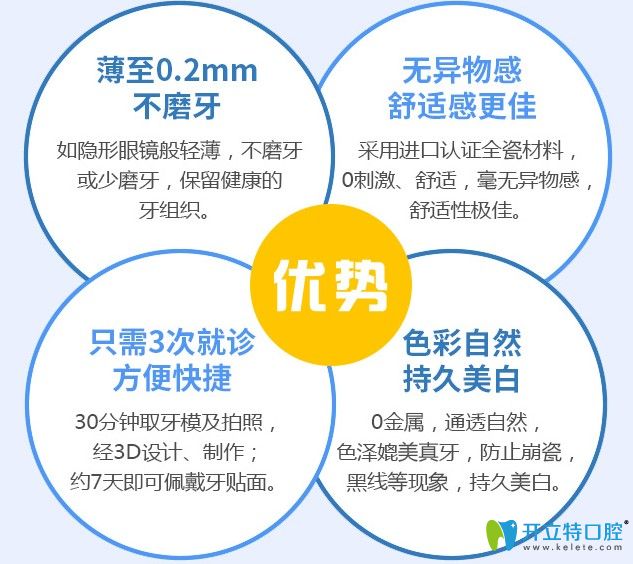 臻美超薄牙貼面還具有全瓷牙無(wú)法比擬的優(yōu)勢(shì)