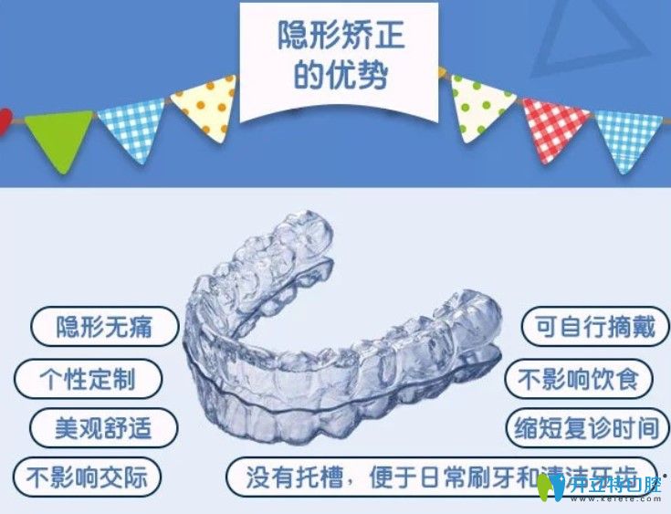 壹加壹牙齒矯正優(yōu)勢(shì)簡(jiǎn)介
