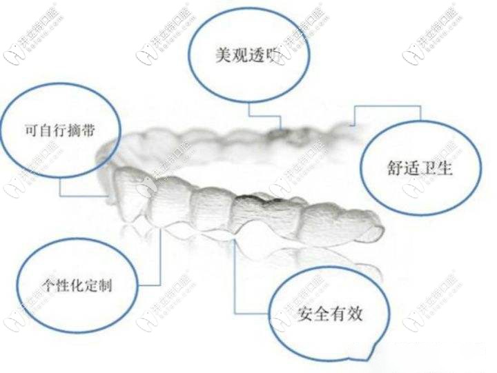 時代天使comfos與標準版區(qū)別