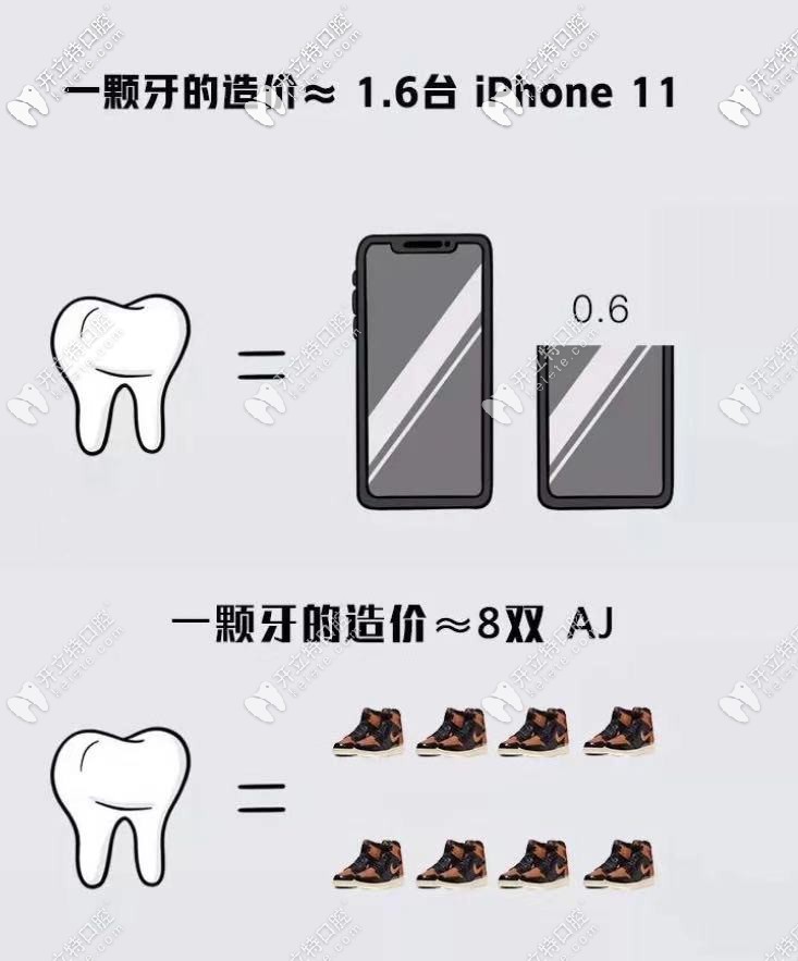 看牙破產(chǎn)，無(wú)錫進(jìn)口種植牙的收費(fèi)價(jià)格是真貴嗎！