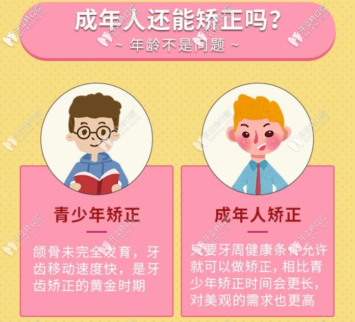 新上的合肥牙齒矯正費(fèi)用一覽表，這家牙科整牙不貴哦