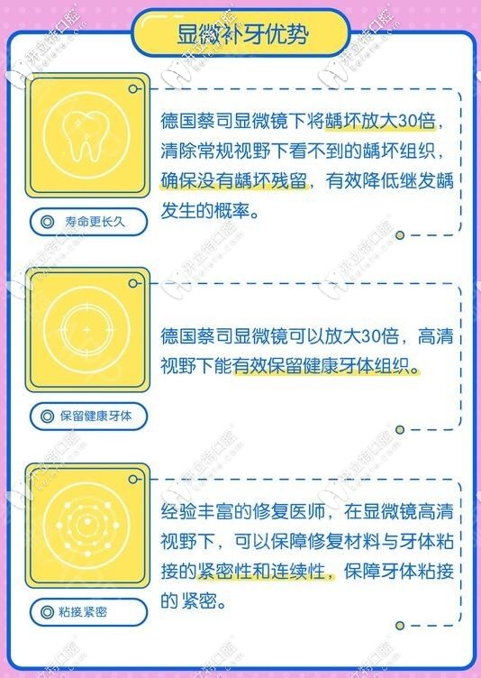 北京精德口腔顯微補(bǔ)牙優(yōu)勢(shì)介紹
