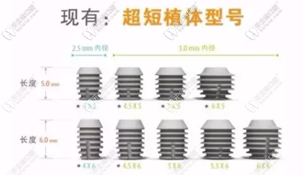 韓國多普勒推出了超短種植型號(hào)